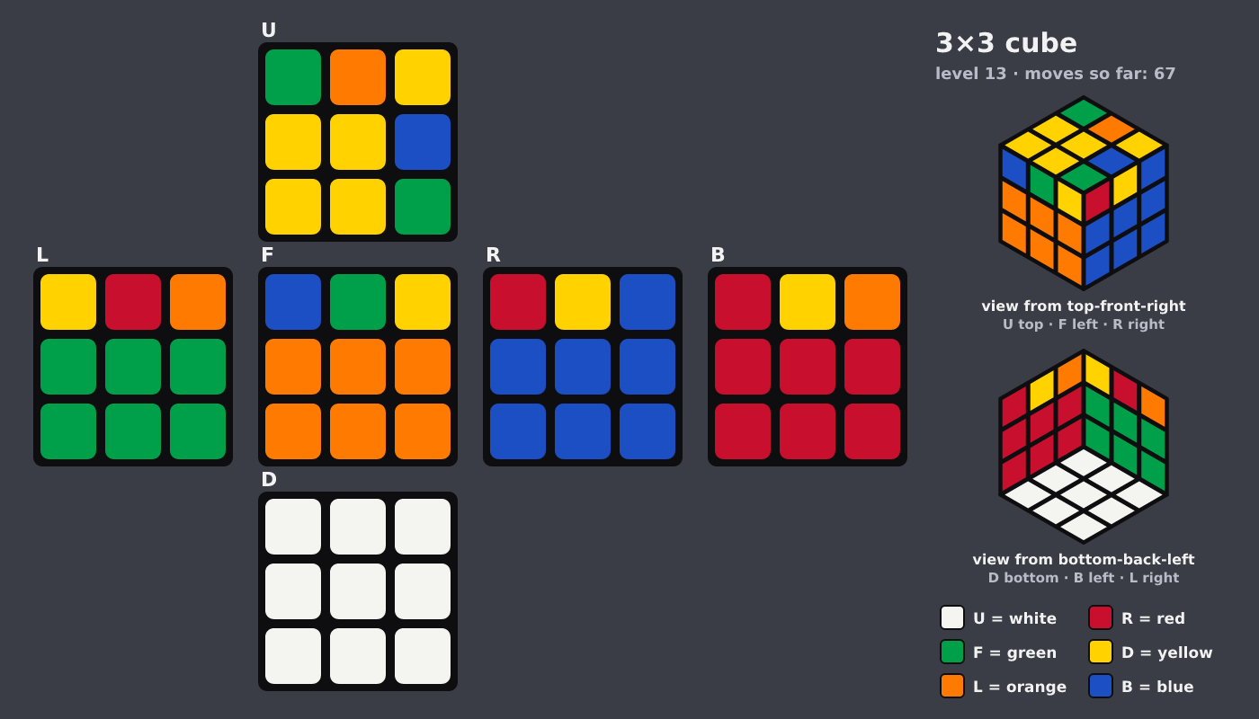Picture shown to the model: after turn 10 · 67 moves