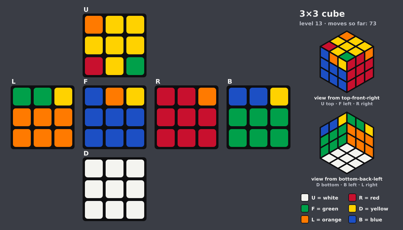 Picture shown to the model: after turn 11 · 73 moves