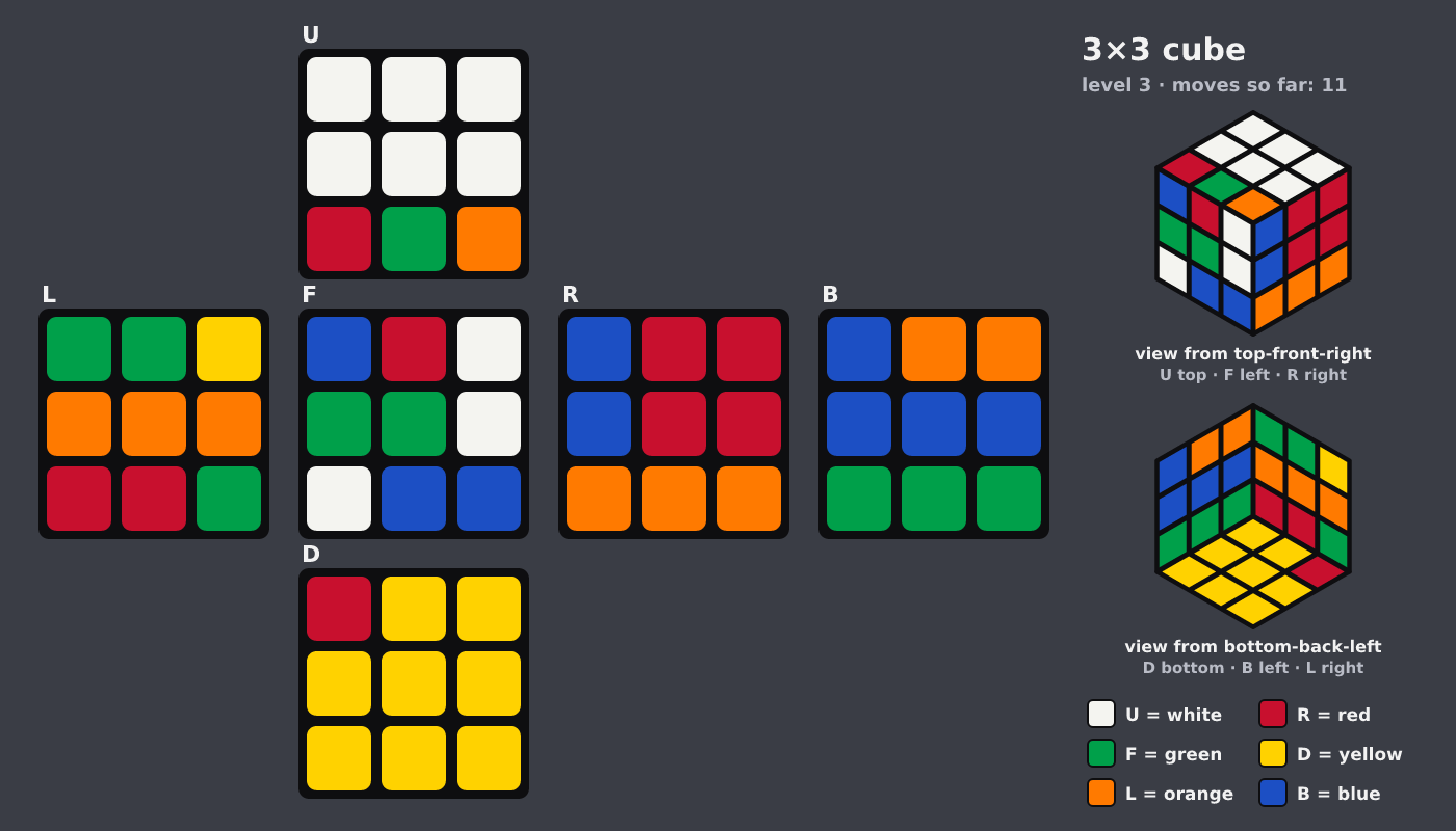 Picture shown to the model: after turn 5 · 11 moves