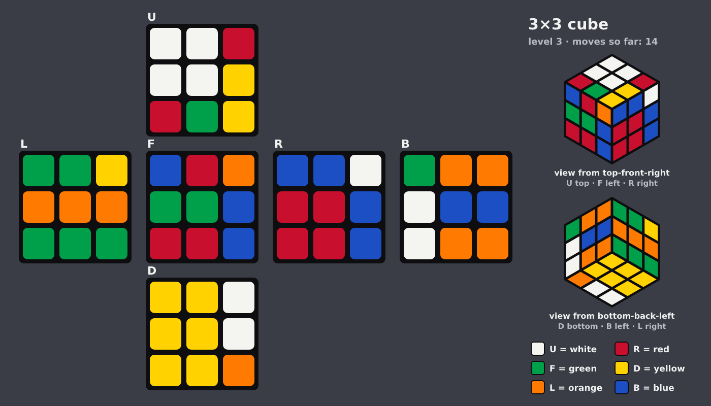 Picture shown to the model: after turn 8 · 14 moves