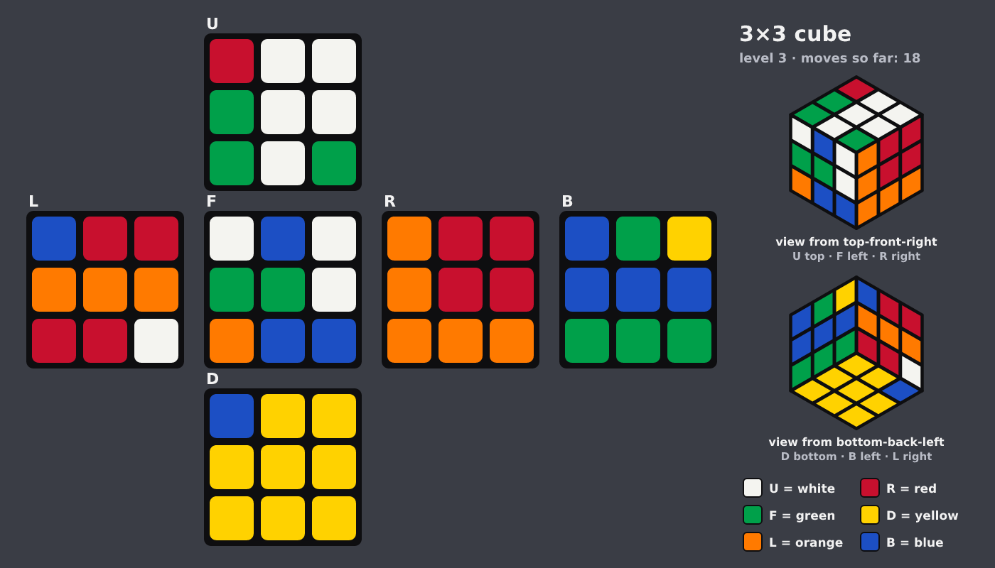 Picture shown to the model: after turn 11 · 18 moves