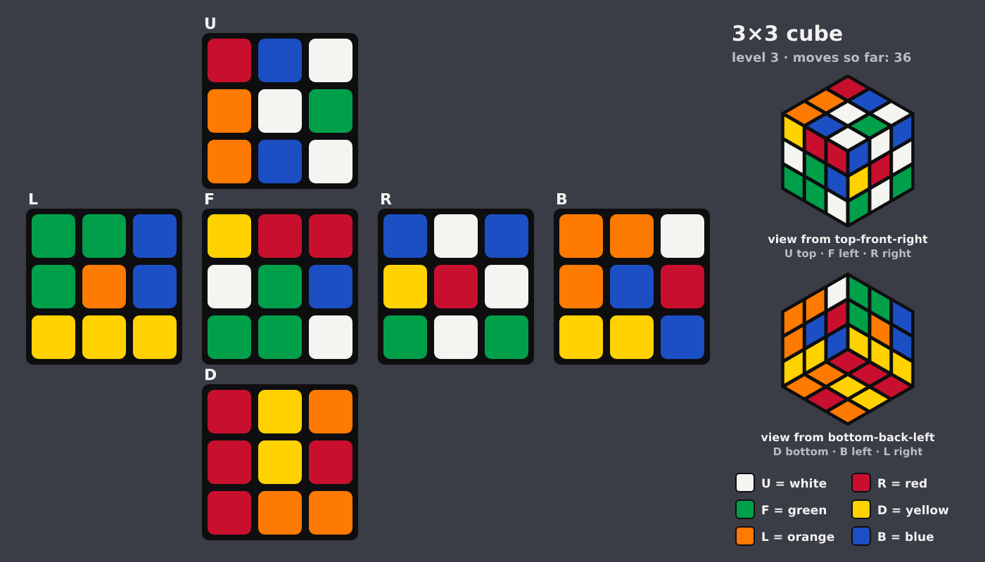Picture shown to the model: after turn 18 · 36 moves