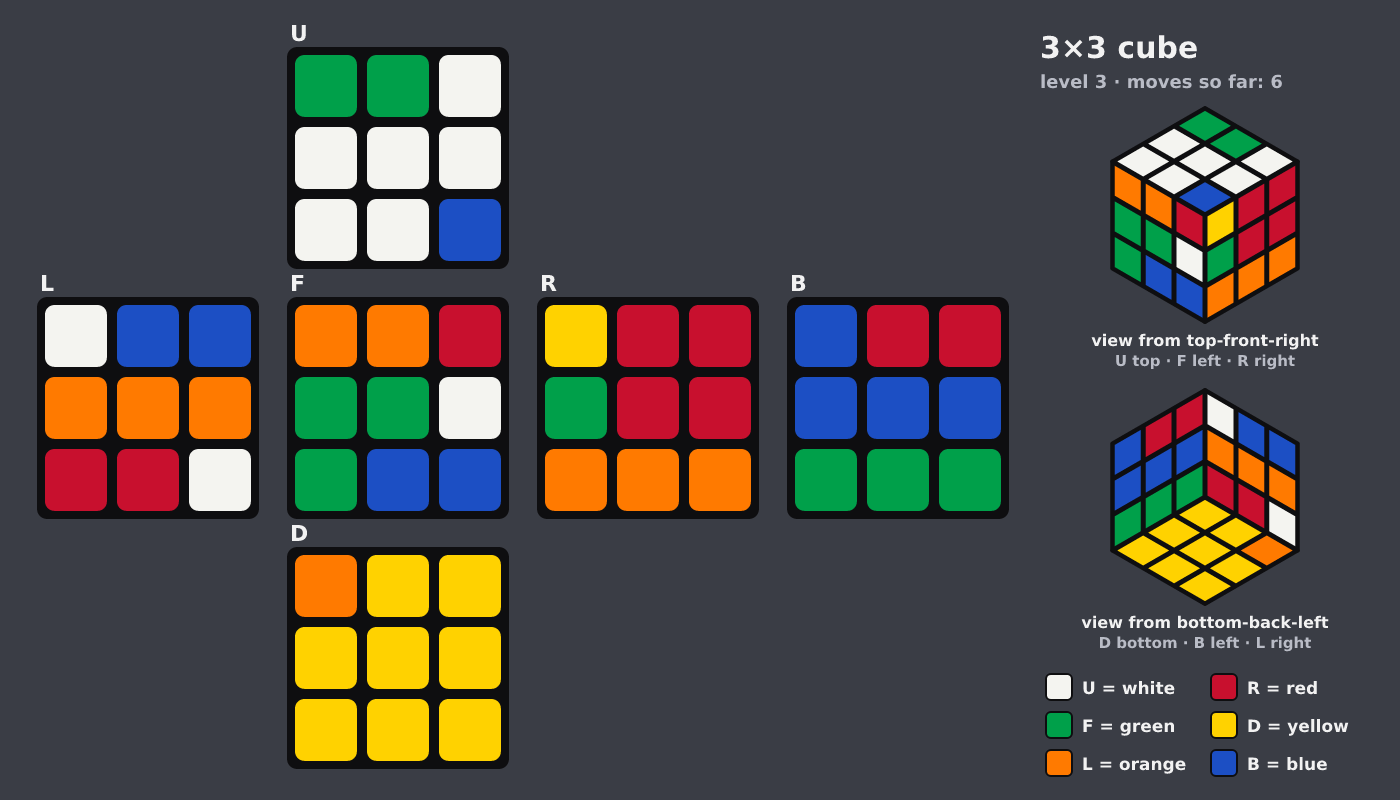 Picture shown to the model: after turn 4 · 6 moves