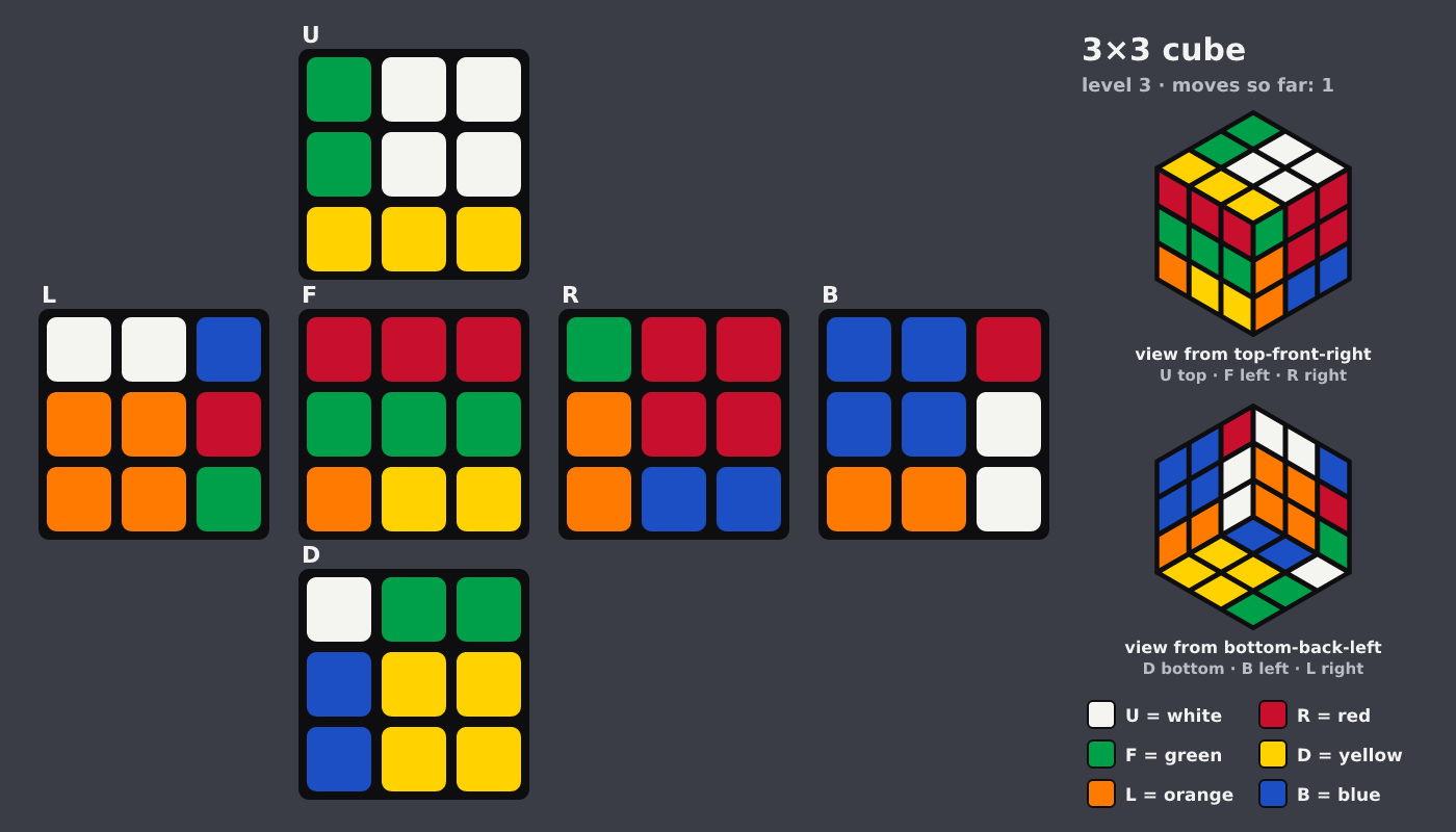 Picture shown to the model: after turn 1 · 1 moves
