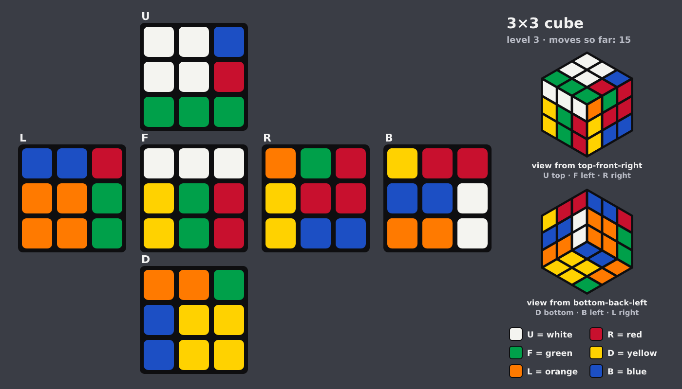 Picture shown to the model: after turn 10 · 15 moves