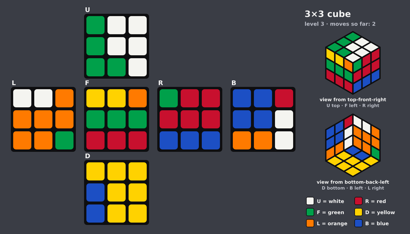 Picture shown to the model: after turn 2 · 2 moves