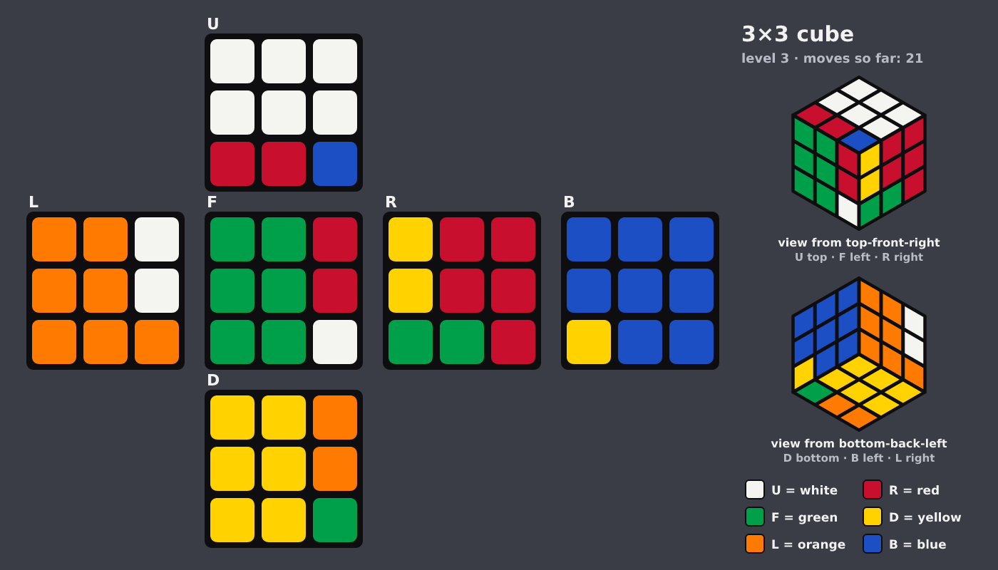 Picture shown to the model: after turn 14 · 21 moves
