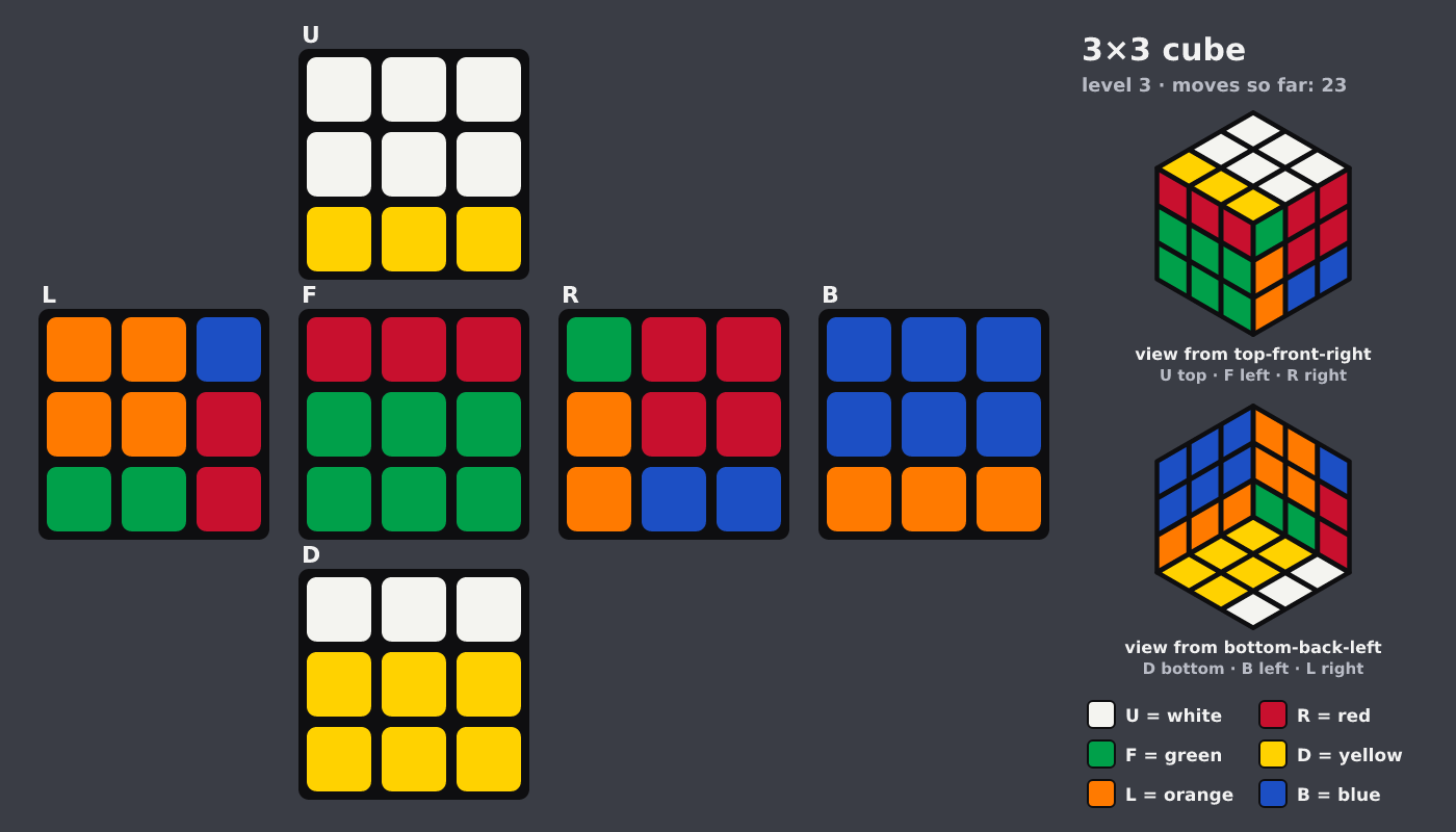 Picture shown to the model: after turn 15 · 23 moves