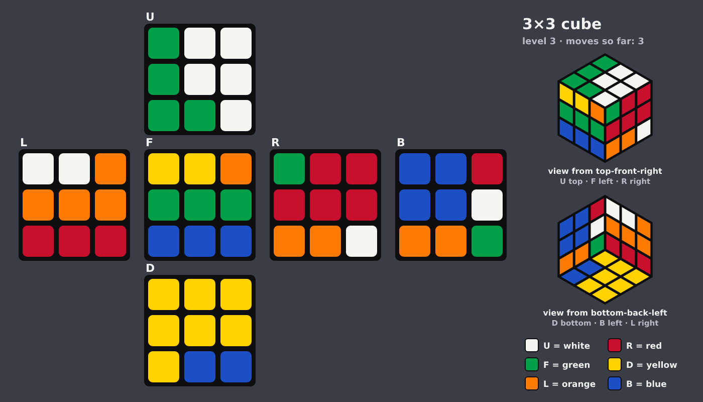 Picture shown to the model: after turn 3 · 3 moves