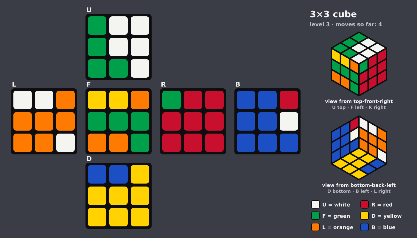 Picture shown to the model: after turn 4 · 4 moves