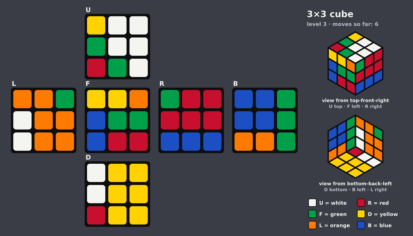 Picture shown to the model: after turn 5 · 6 moves
