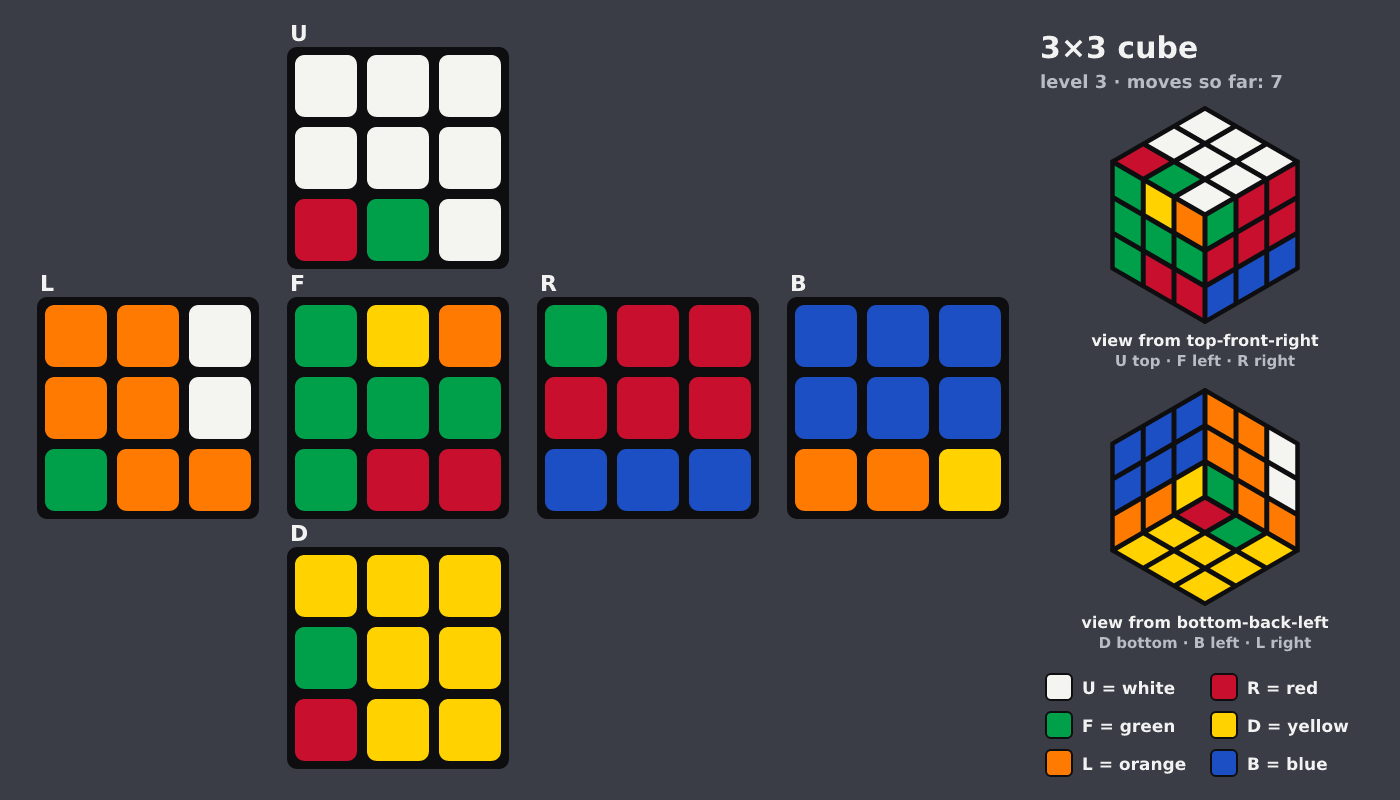 Picture shown to the model: after turn 6 · 7 moves