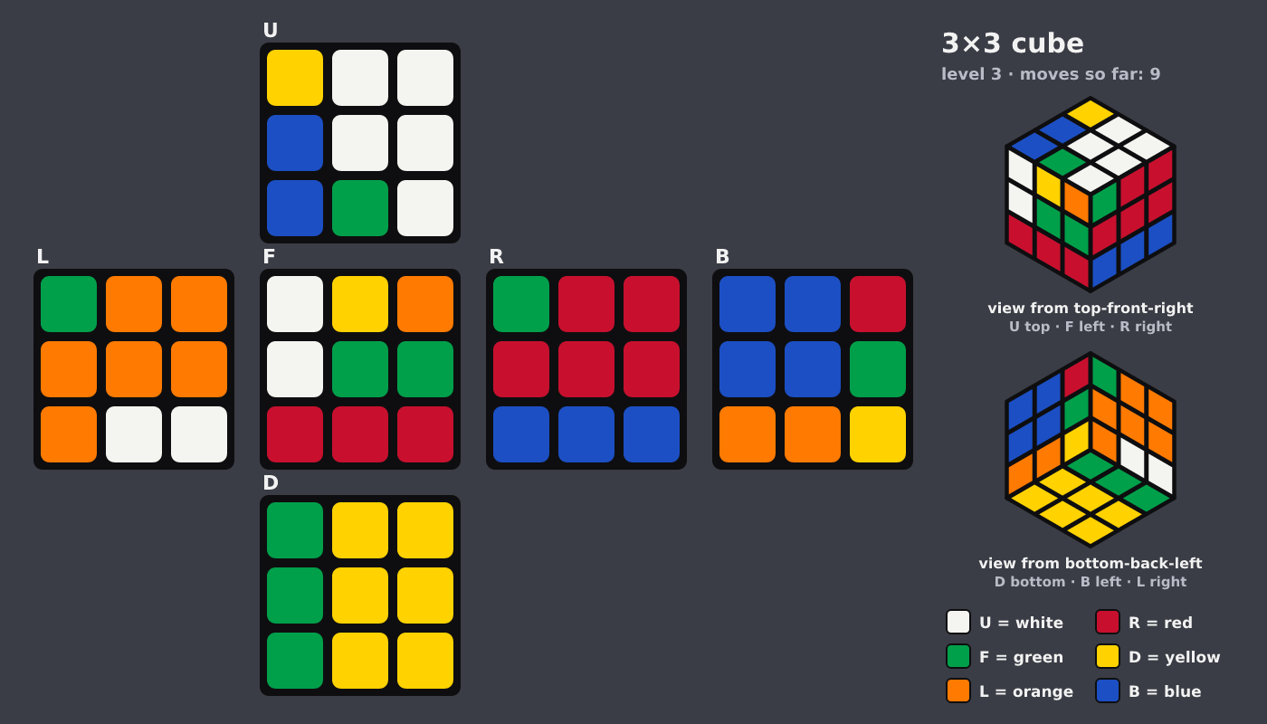 Picture shown to the model: after turn 7 · 9 moves