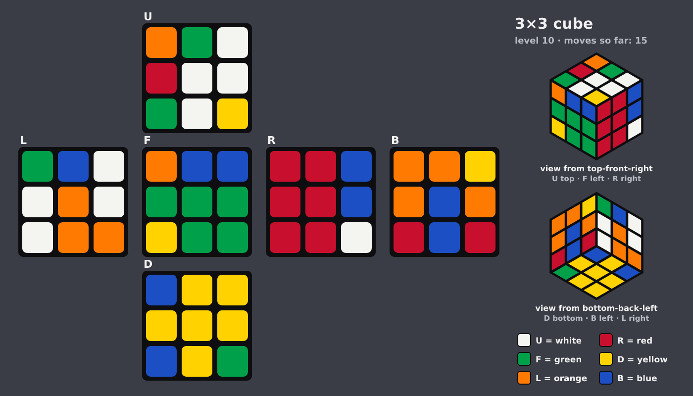 Picture shown to the model: after turn 1 · 15 moves