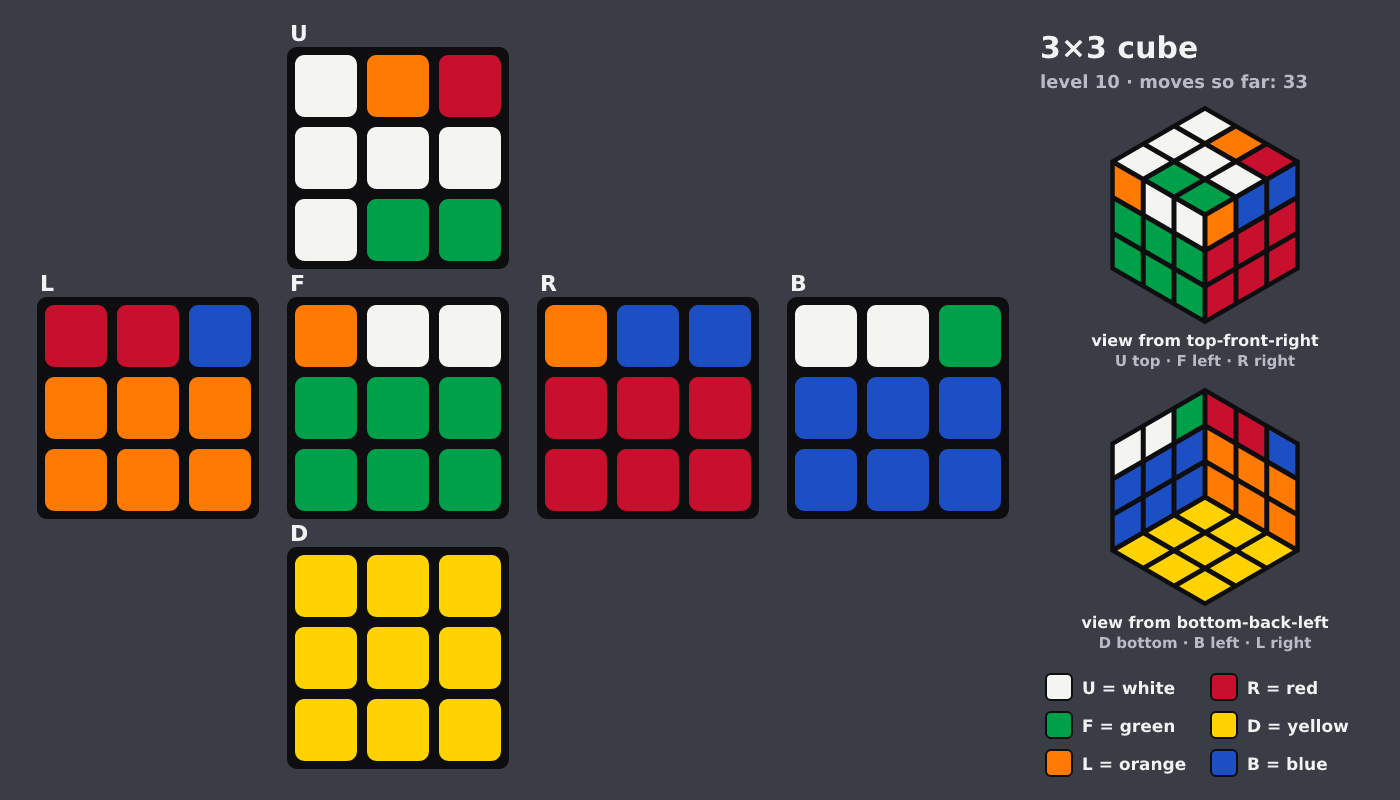 Picture shown to the model: after turn 3 · 33 moves