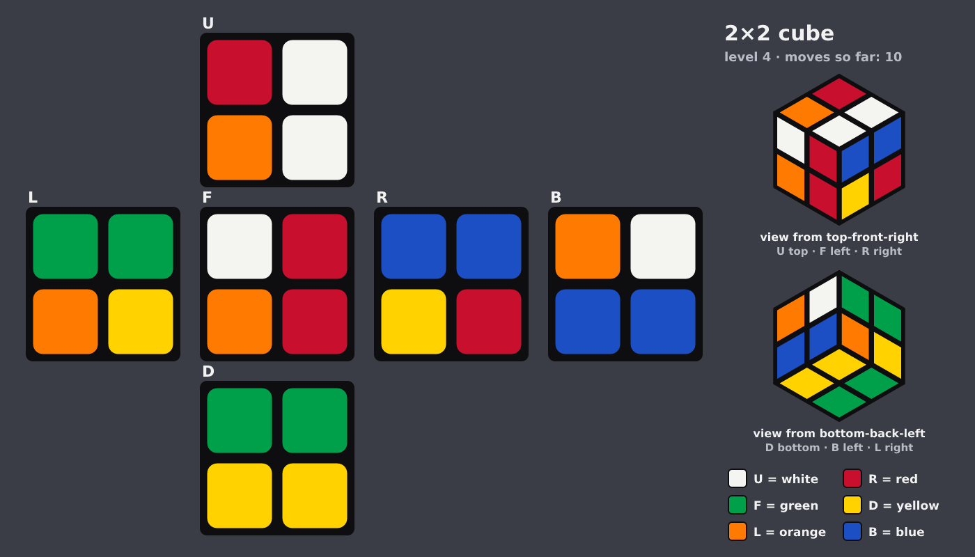 Picture shown to the model: after turn 7 · 10 moves