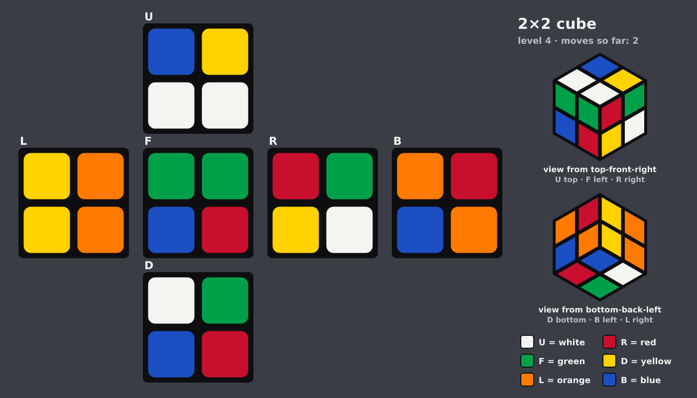 Picture shown to the model: after turn 2 · 2 moves