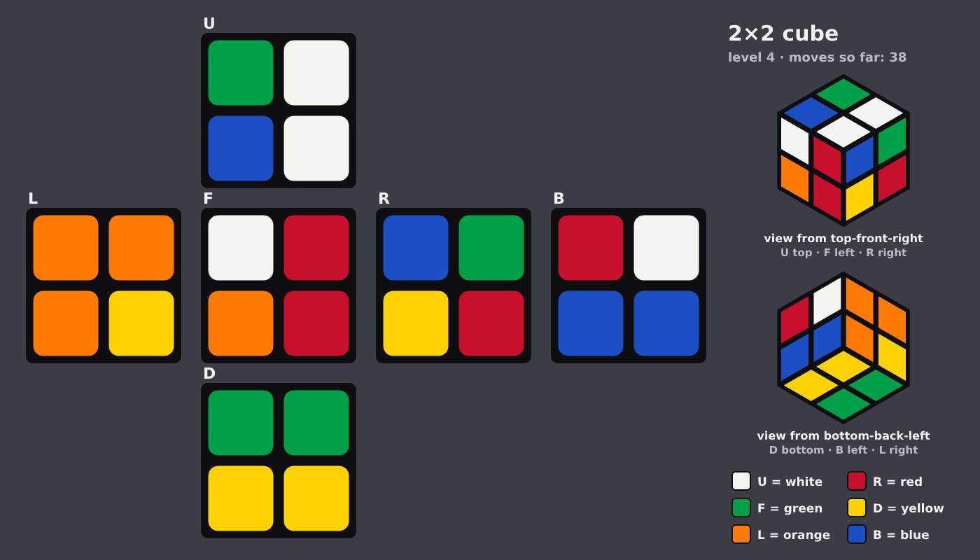 Picture shown to the model: after turn 11 · 38 moves