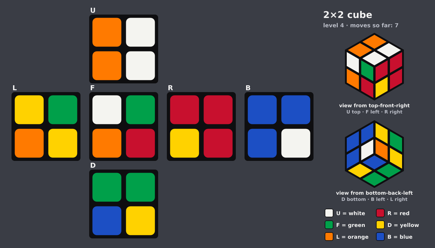 Picture shown to the model: after turn 5 · 7 moves