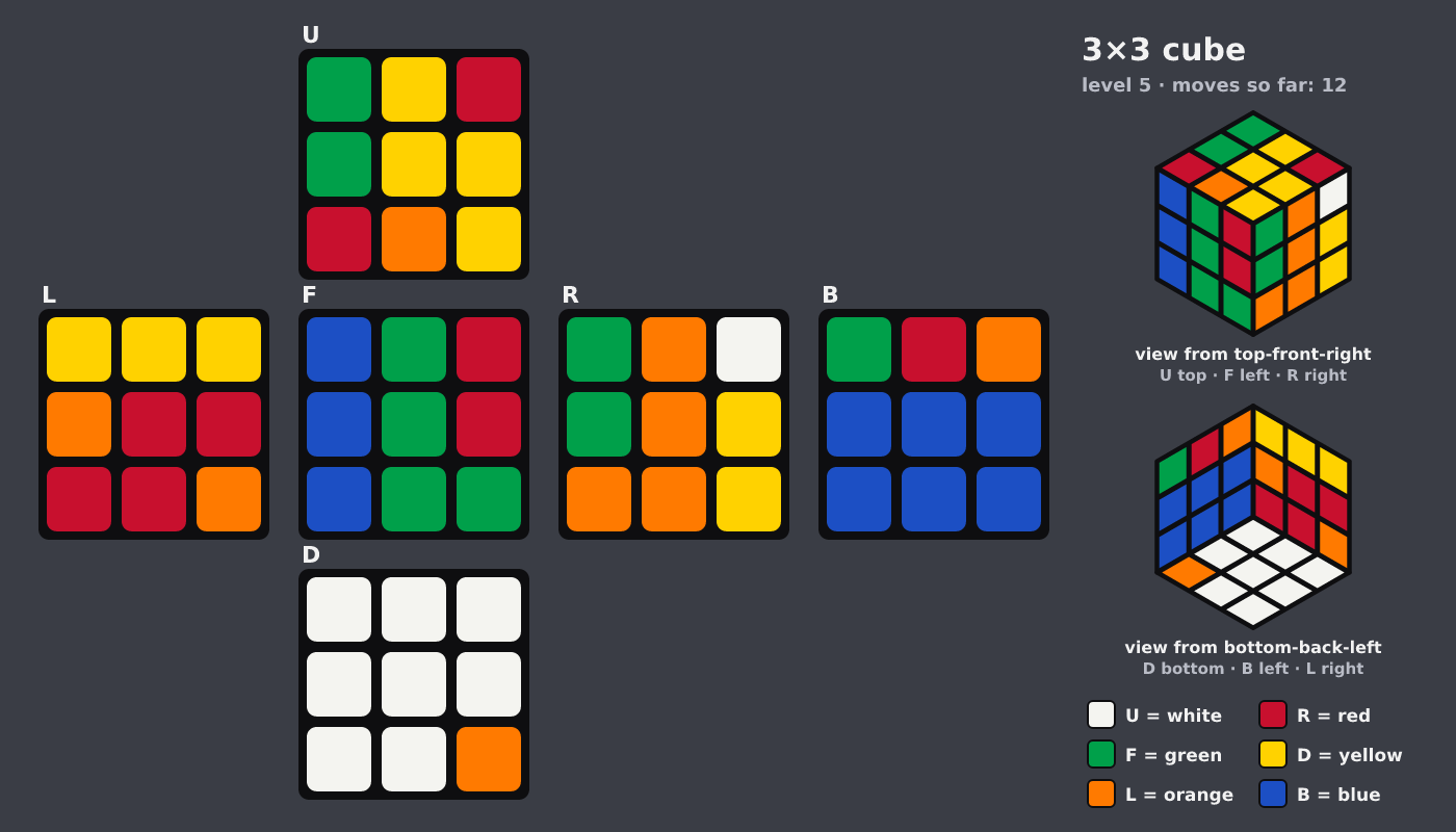 Picture shown to the model: after turn 4 · 12 moves