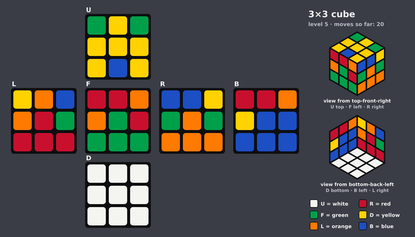 Picture shown to the model: after turn 6 · 20 moves