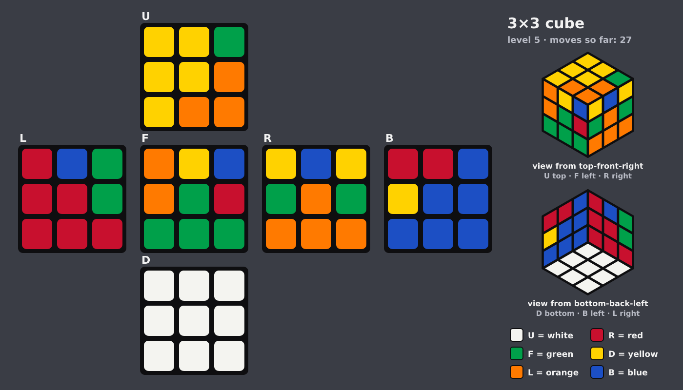 Picture shown to the model: after turn 7 · 27 moves