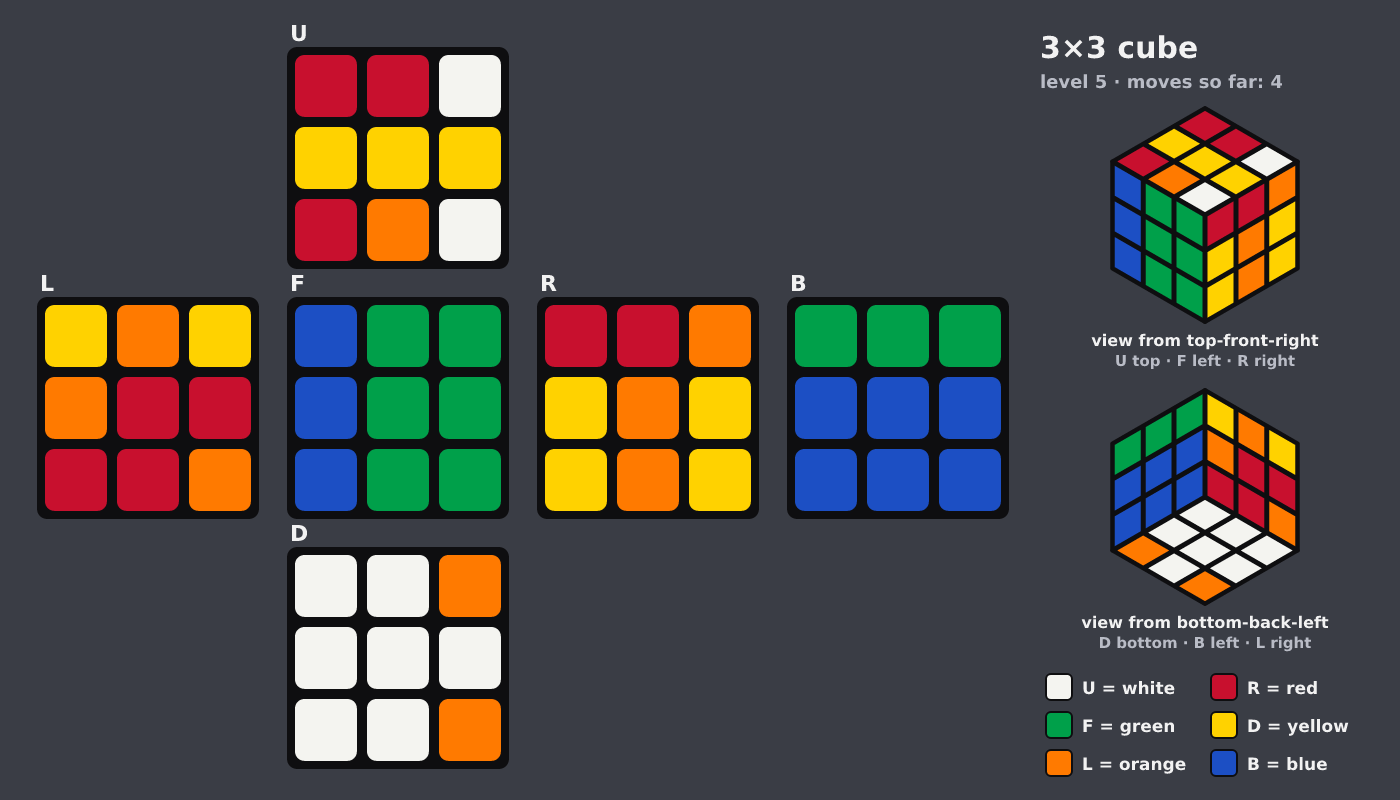 Picture shown to the model: after turn 2 · 4 moves