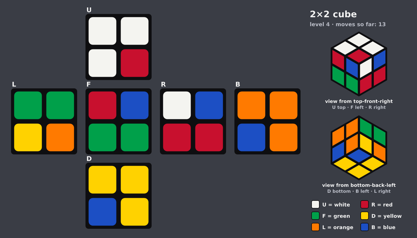 Picture shown to the model: after turn 3 · 13 moves