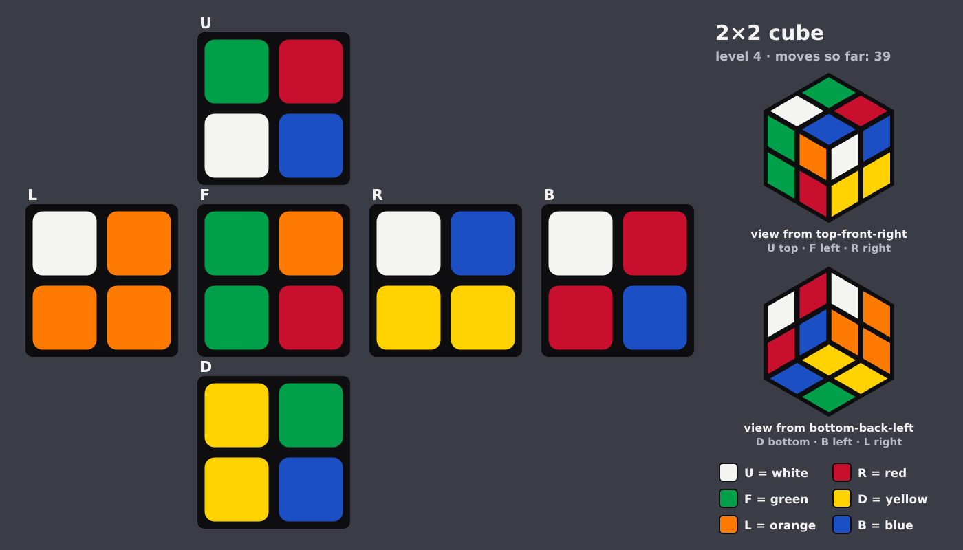 Picture shown to the model: after turn 7 · 39 moves