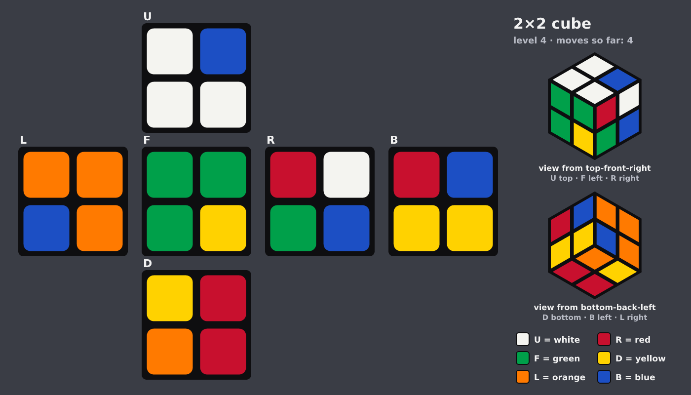 Picture shown to the model: after turn 1 · 4 moves