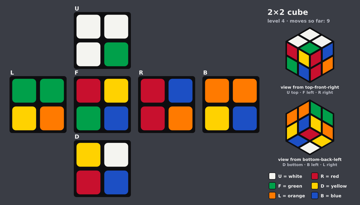 Picture shown to the model: after turn 2 · 9 moves
