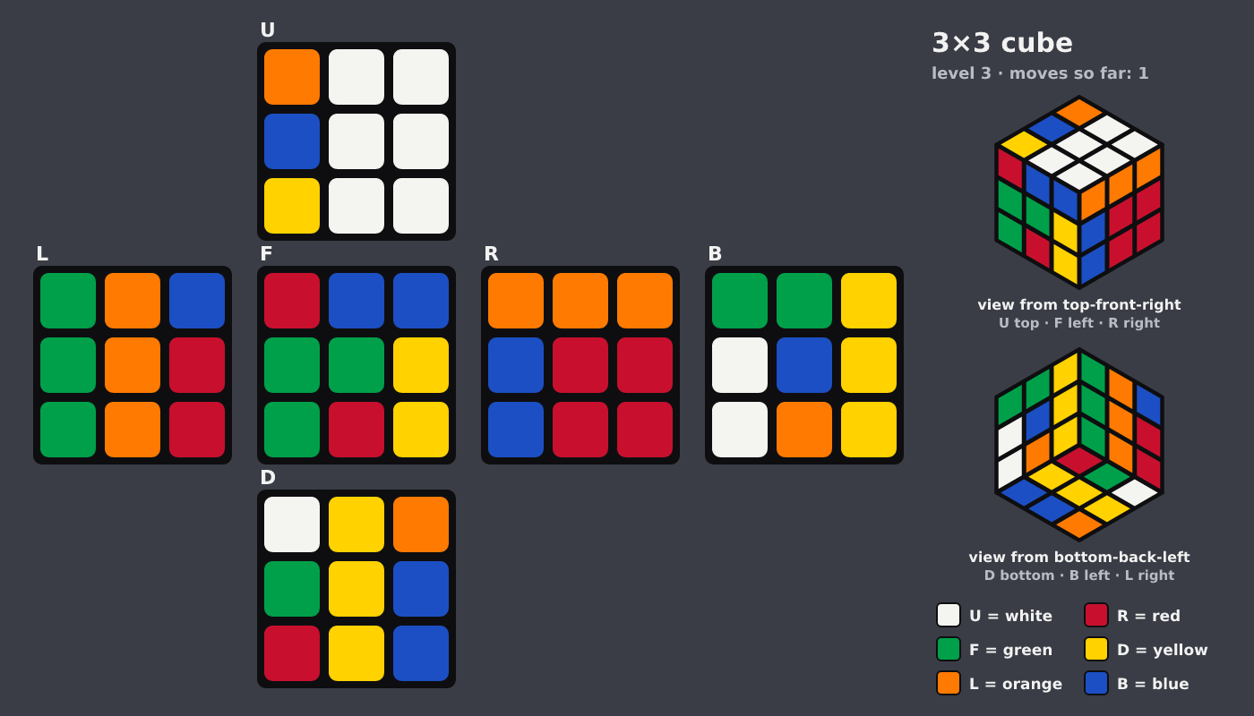 Picture shown to the model: after turn 1 · 1 moves