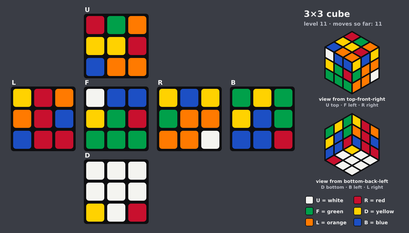 Picture shown to the model: after turn 2 · 11 moves