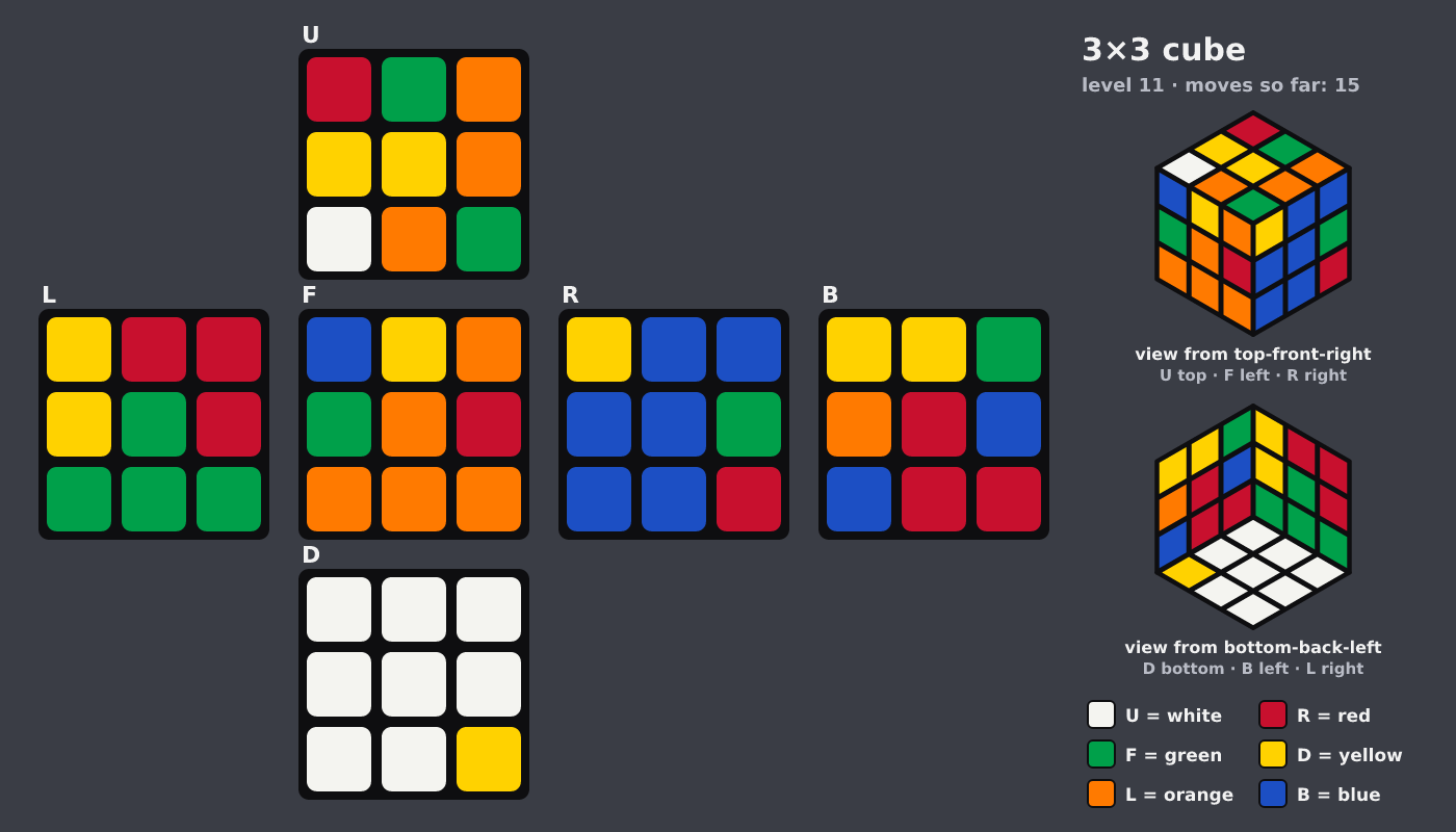 Picture shown to the model: after turn 3 · 15 moves