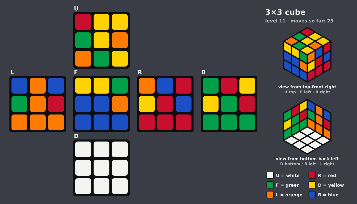 Picture shown to the model: after turn 4 · 23 moves