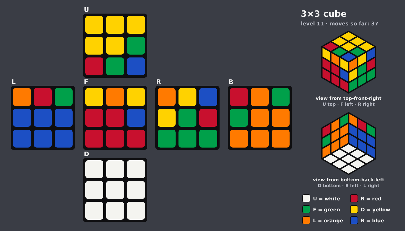 Picture shown to the model: after turn 6 · 37 moves