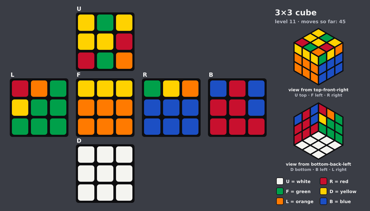 Picture shown to the model: after turn 7 · 45 moves