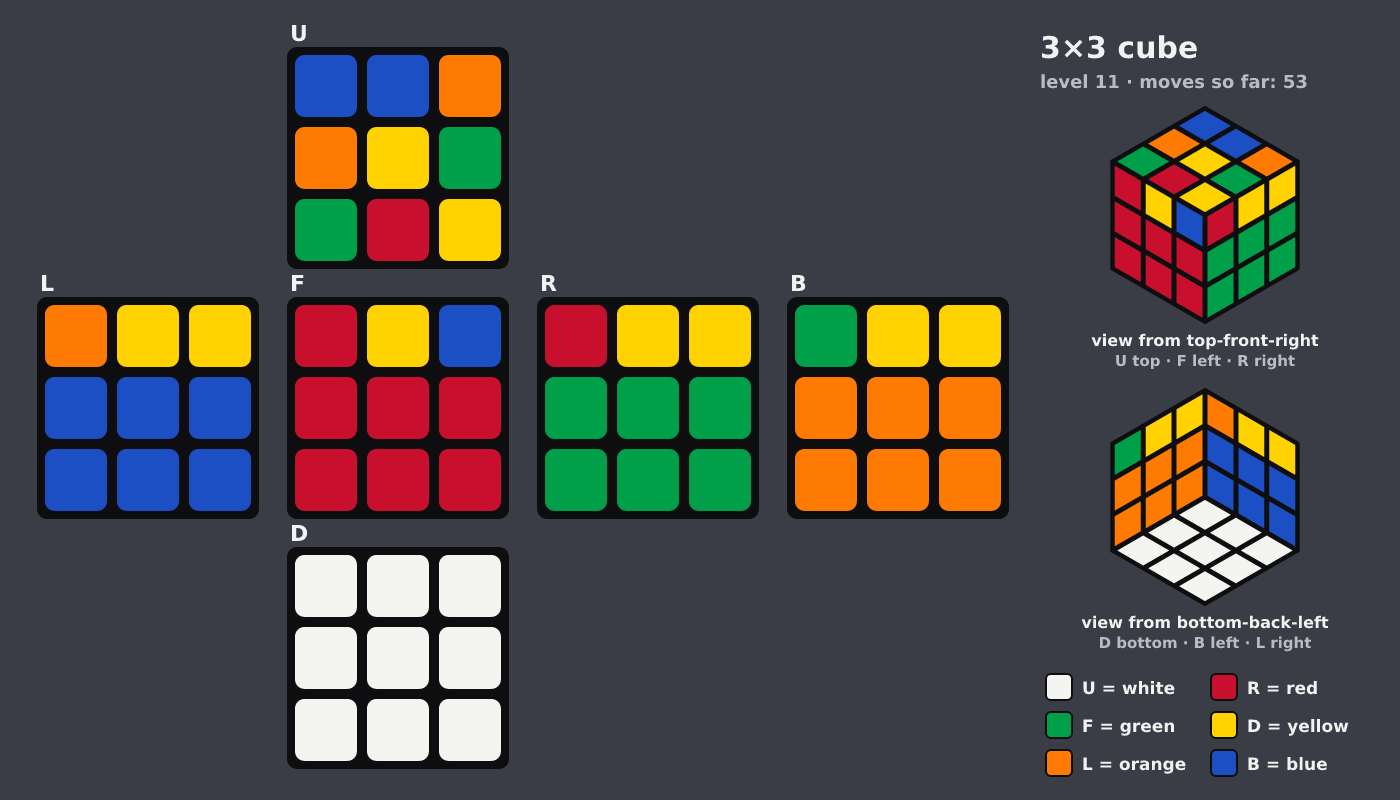 Picture shown to the model: after turn 8 · 53 moves