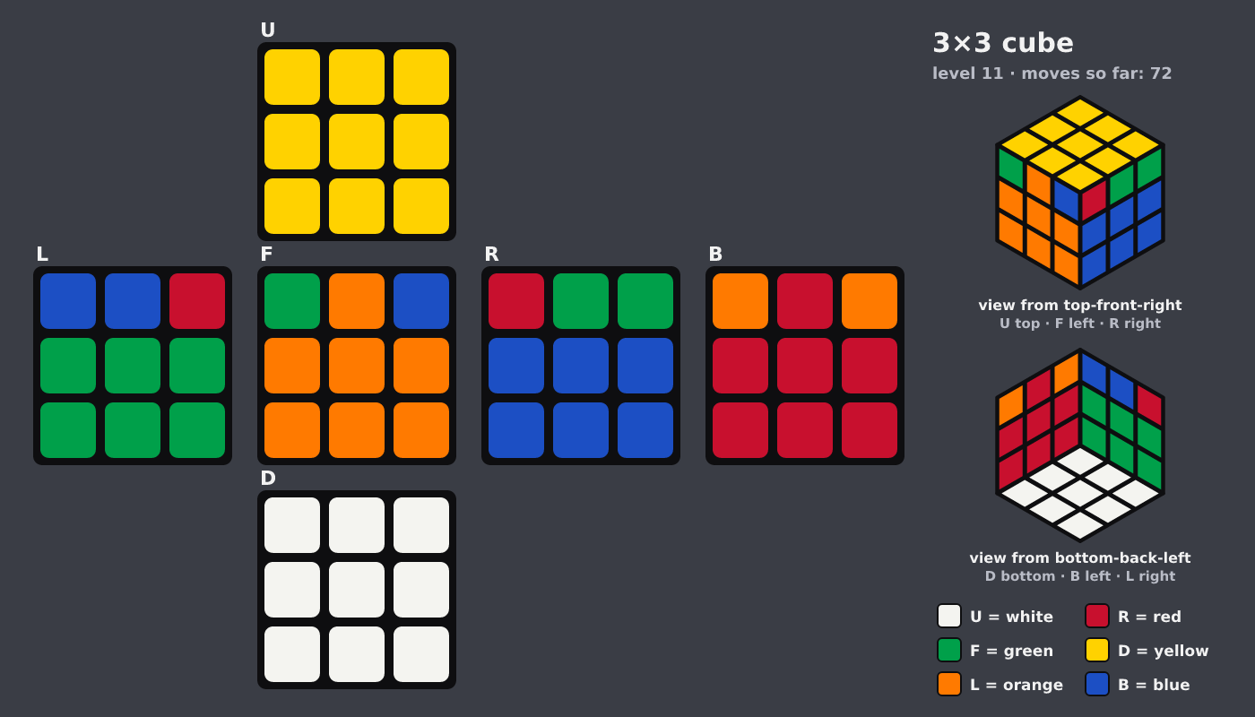 Picture shown to the model: after turn 10 · 72 moves