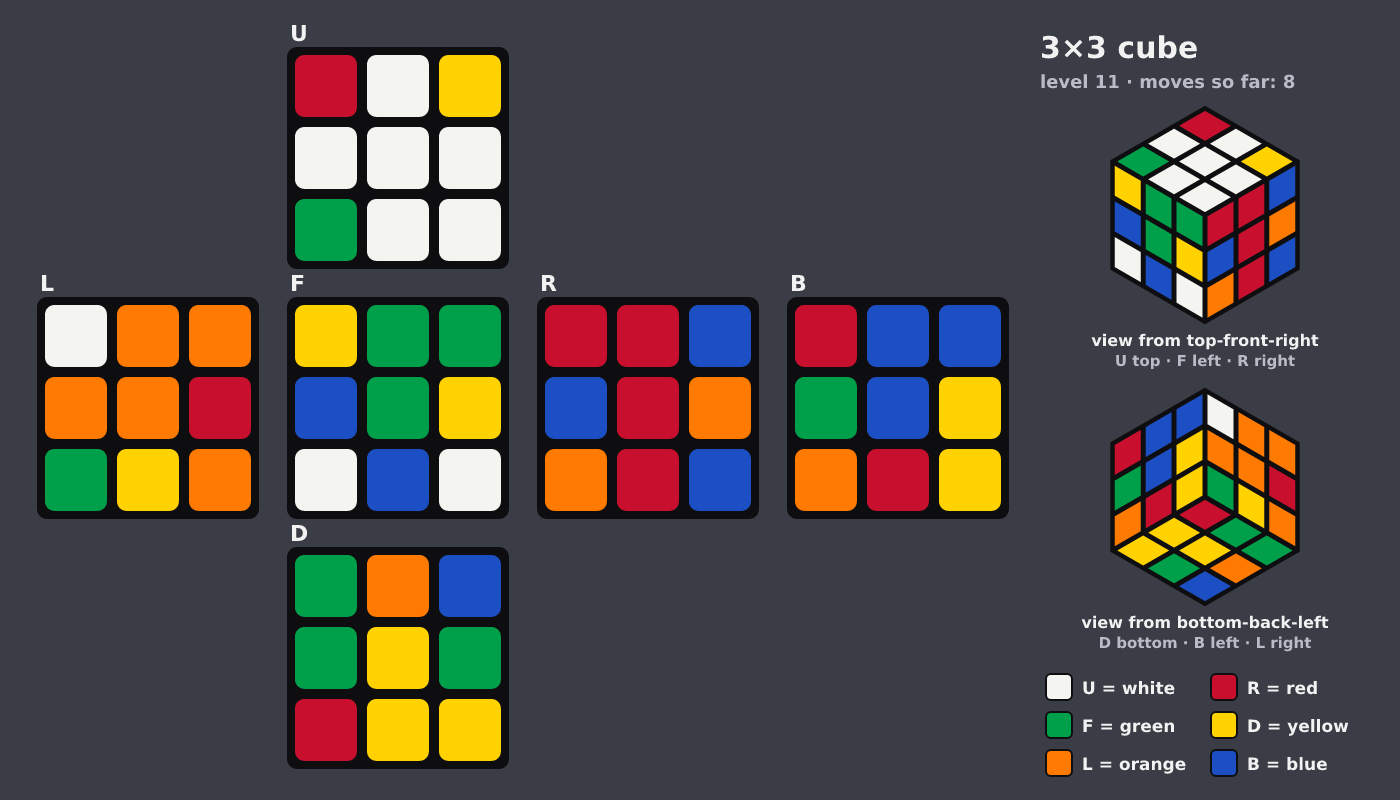 Picture shown to the model: after turn 1 · 8 moves