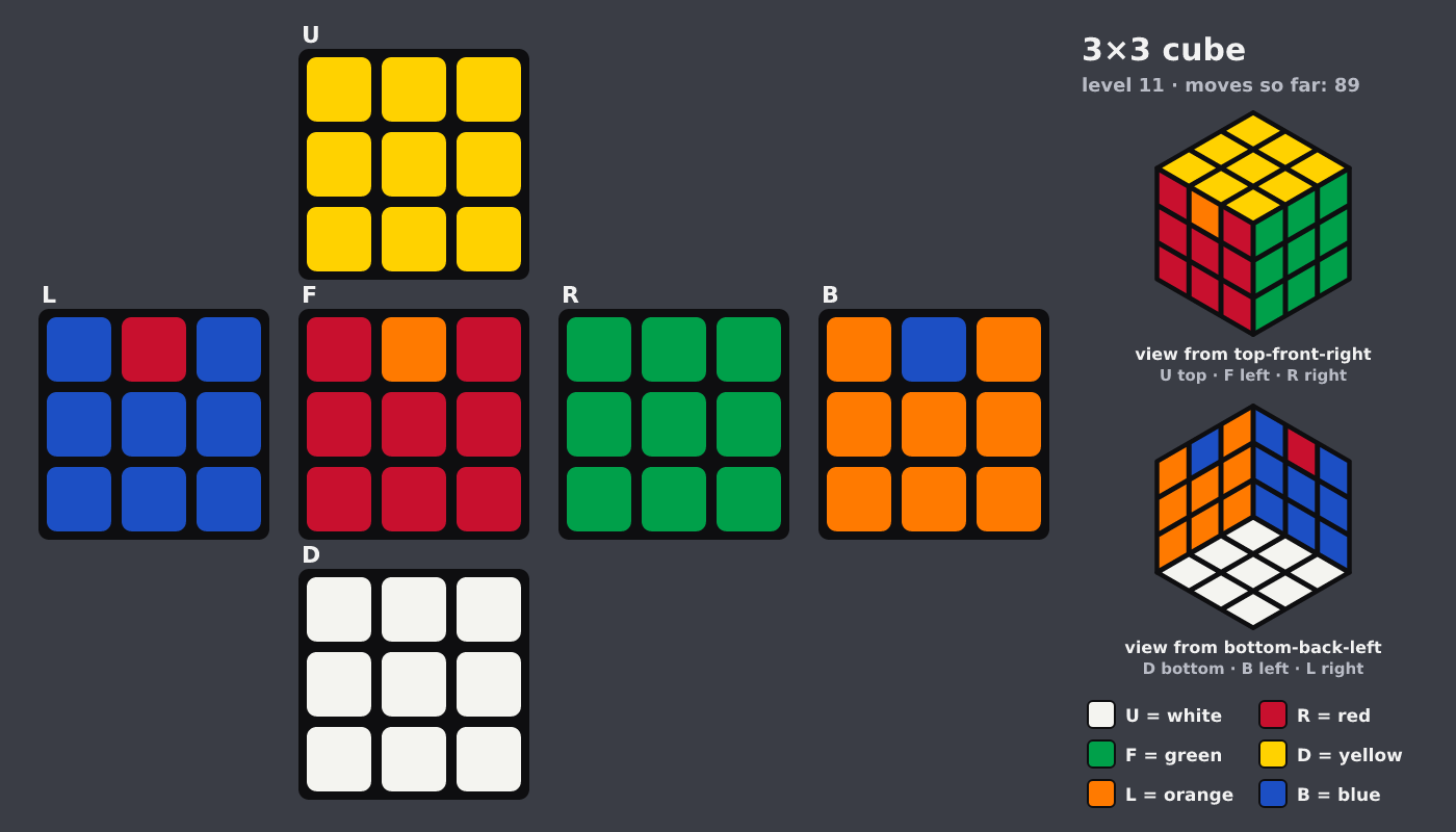 Picture shown to the model: after turn 11 · 89 moves