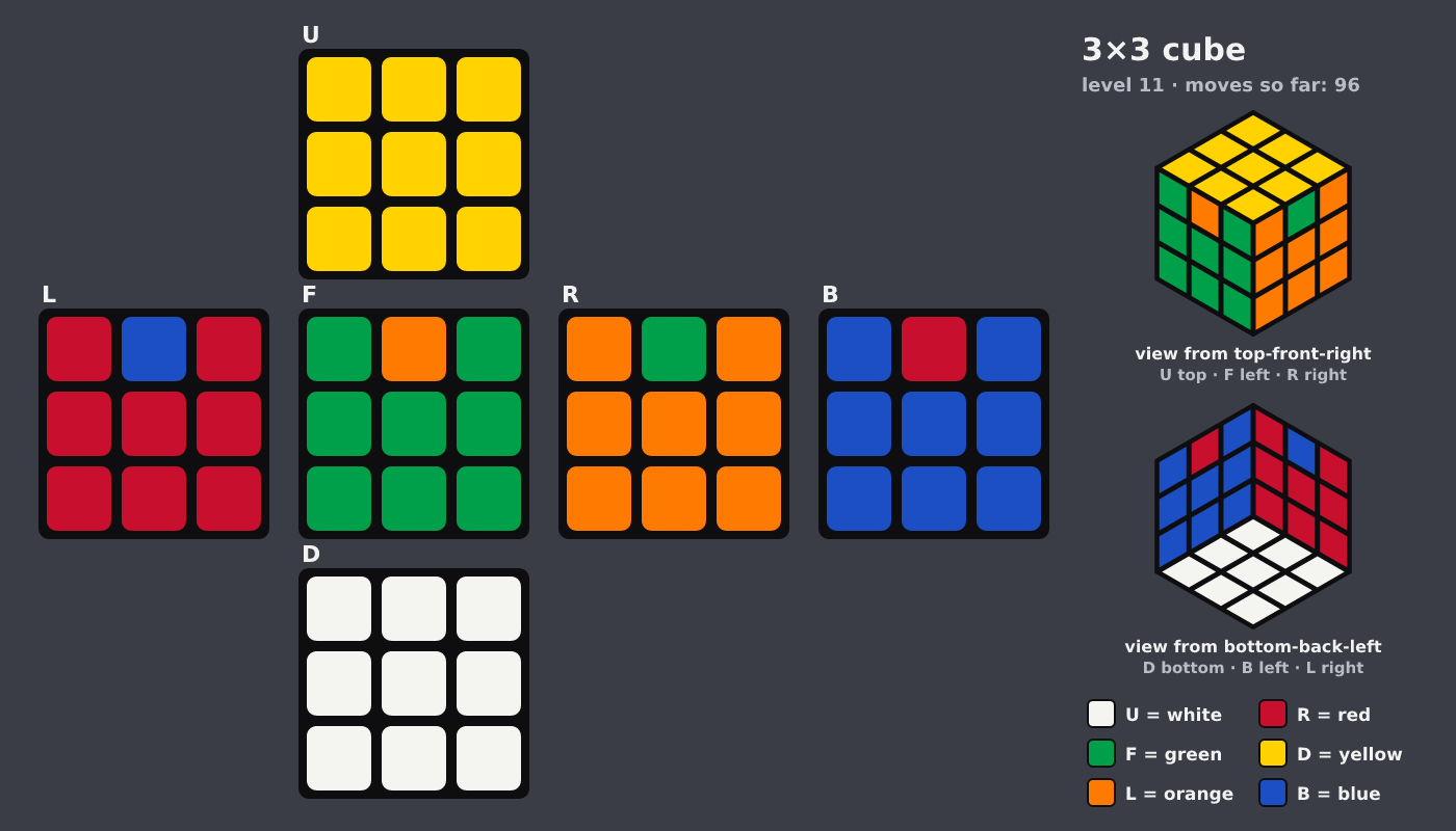 Picture shown to the model: after turn 12 · 96 moves