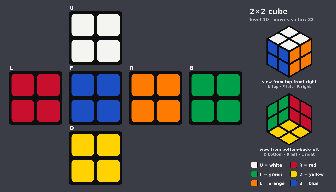 Picture shown to the model: after turn 2 · 22 moves