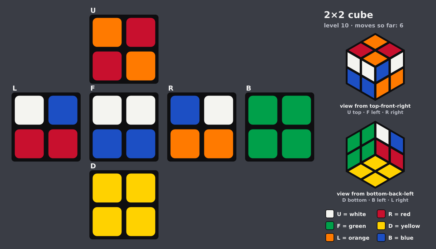 Picture shown to the model: after turn 1 · 6 moves