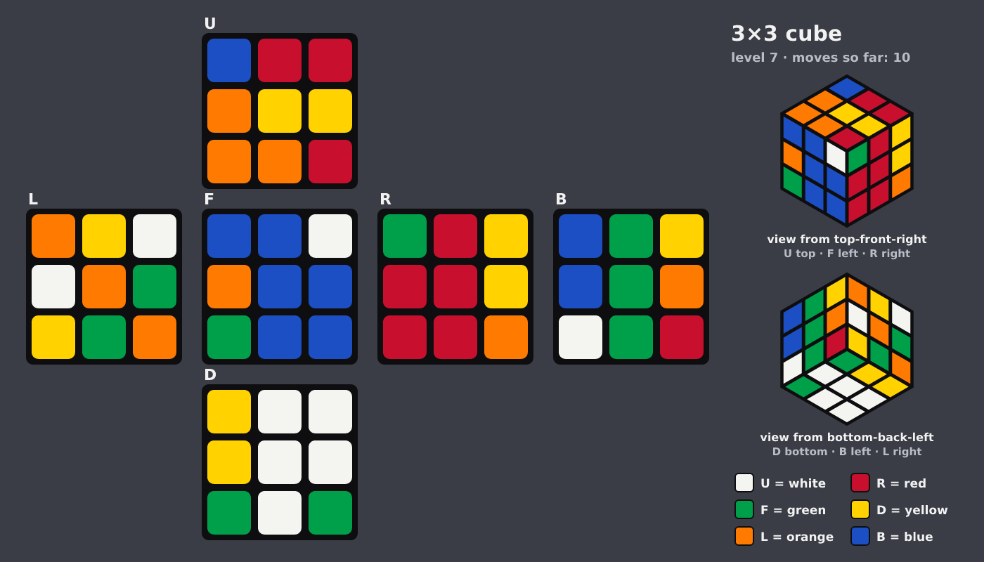 Picture shown to the model: after turn 2 · 10 moves