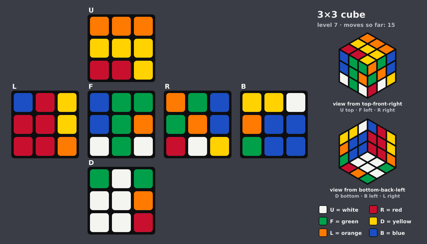 Picture shown to the model: after turn 3 · 15 moves