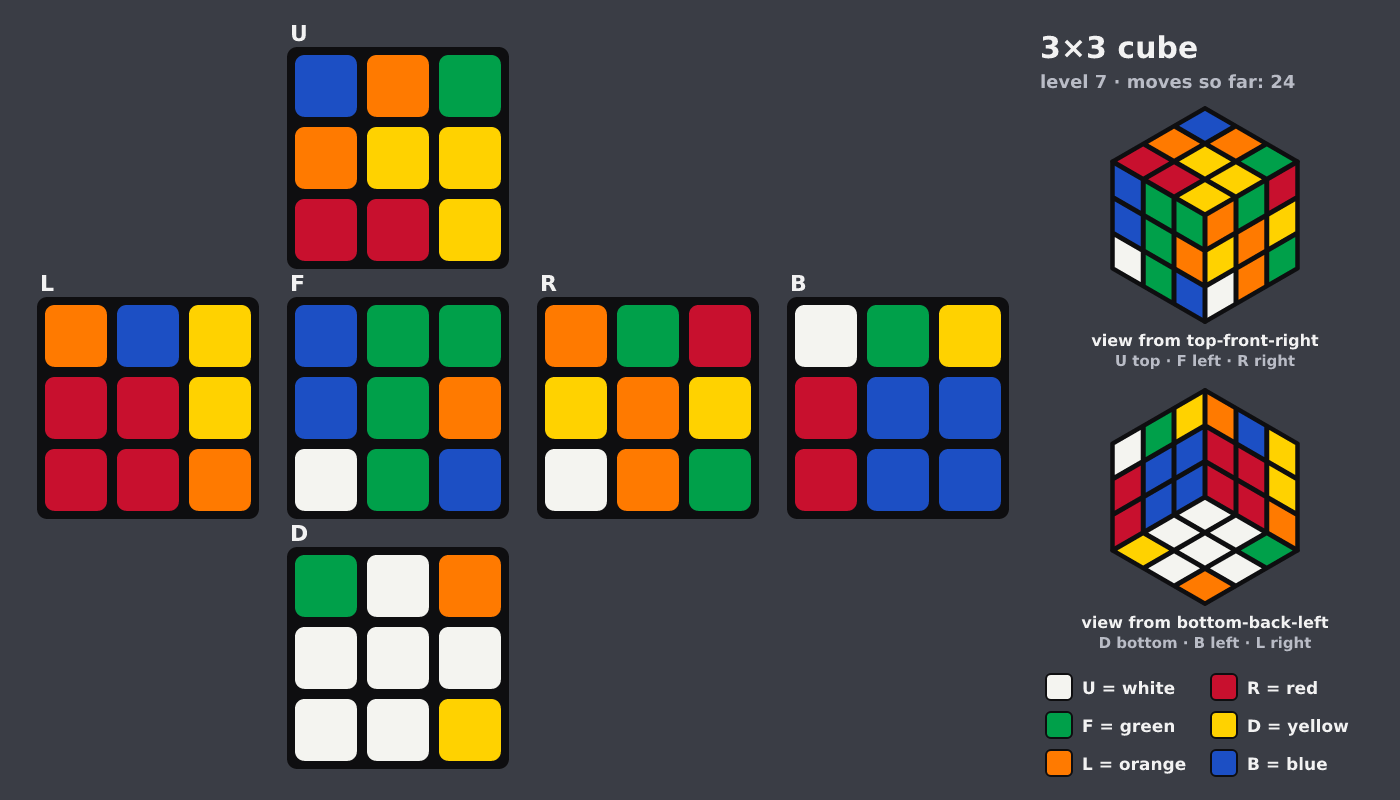 Picture shown to the model: after turn 6 · 24 moves