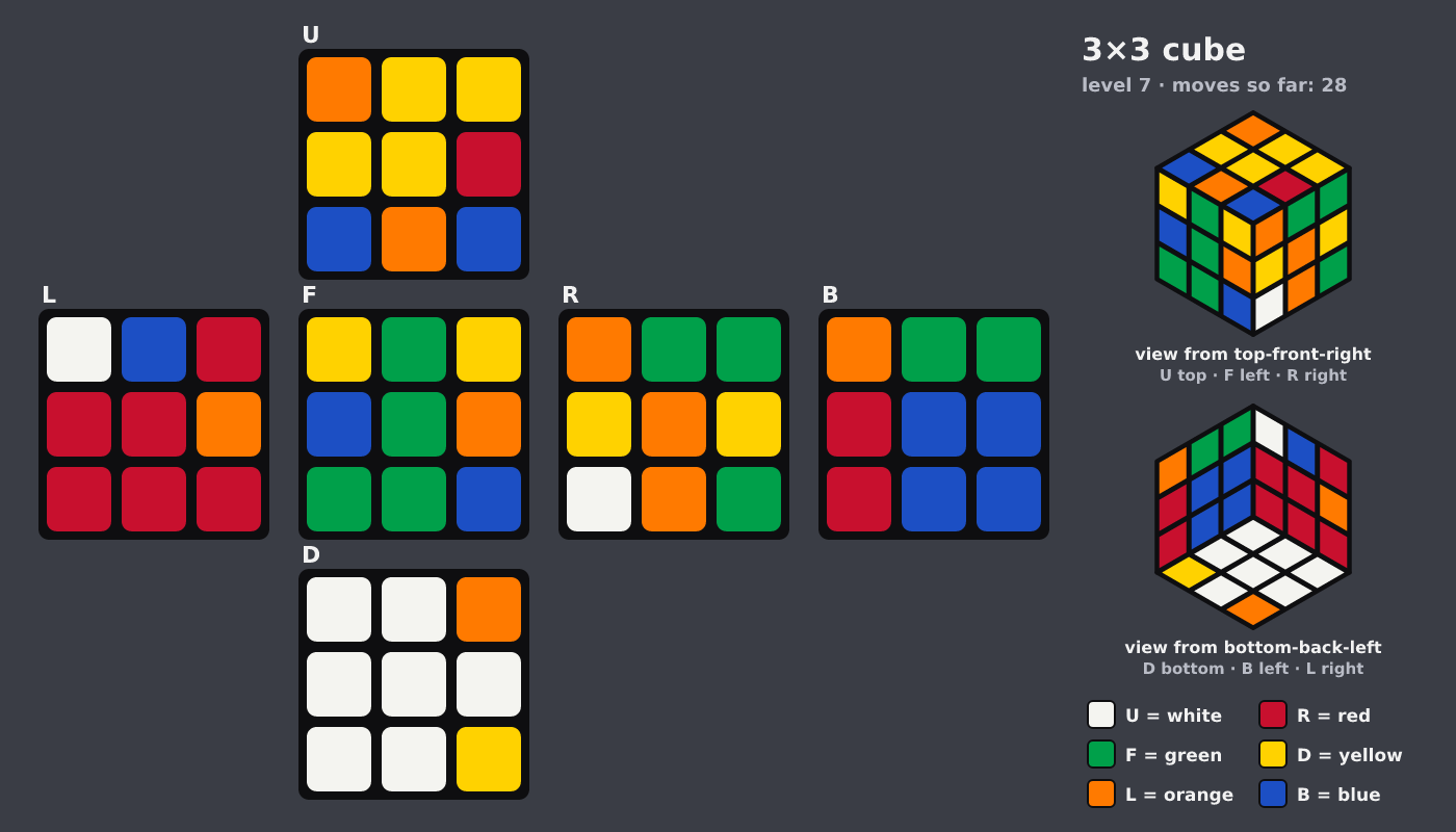 Picture shown to the model: after turn 7 · 28 moves