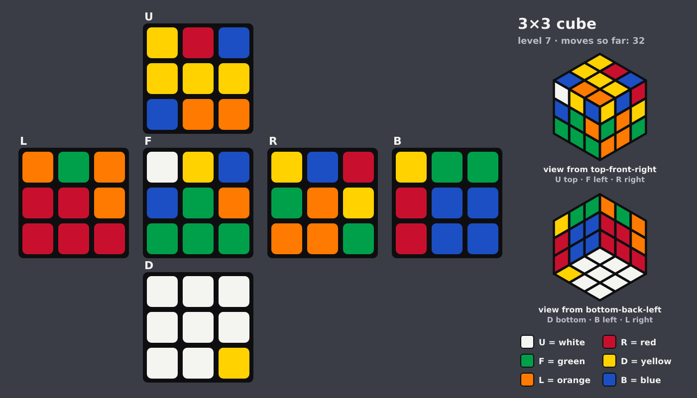 Picture shown to the model: after turn 8 · 32 moves