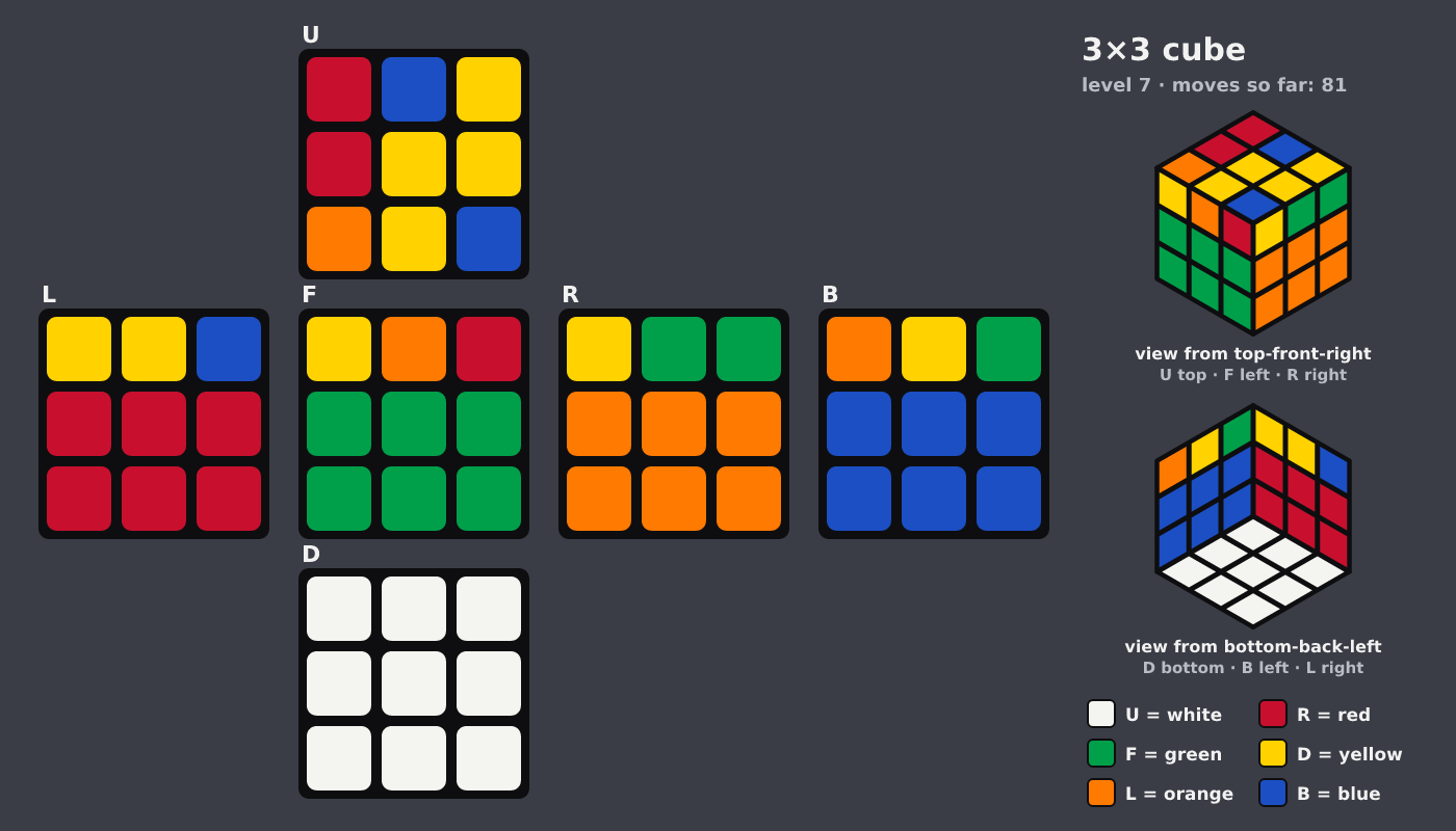 Picture shown to the model: after turn 14 · 81 moves